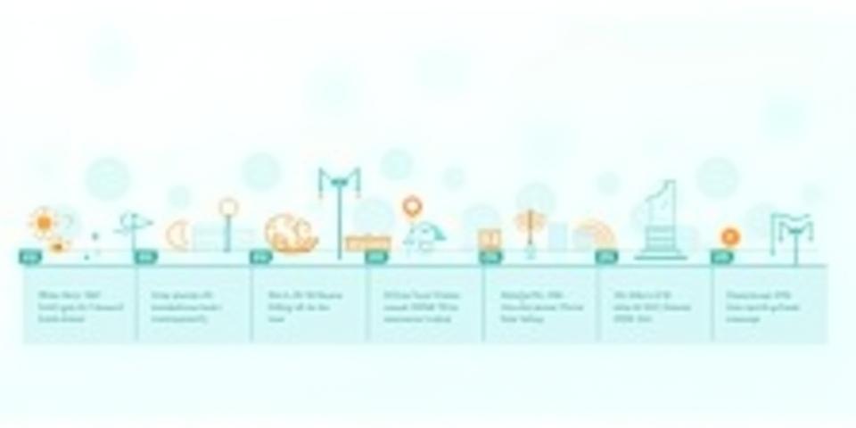 Infographic timeline illustrating the key milestones of Prepay Power Solutions Ltd from 2010 to 2022